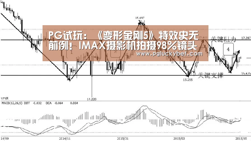 PG试玩:《变形金刚5》特效史无前例!IMAX摄影机拍摄98%镜头(图1) PG中国